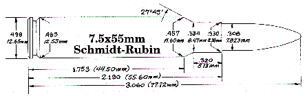 7.5x55mm Schmidt-Rubin / 7.5mm Swiss (155/155.5 GR Berger Bullets Data)